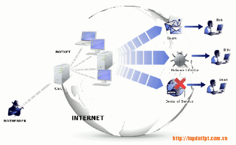 FPT đăng ký sáng chế về Internet và bảo mật